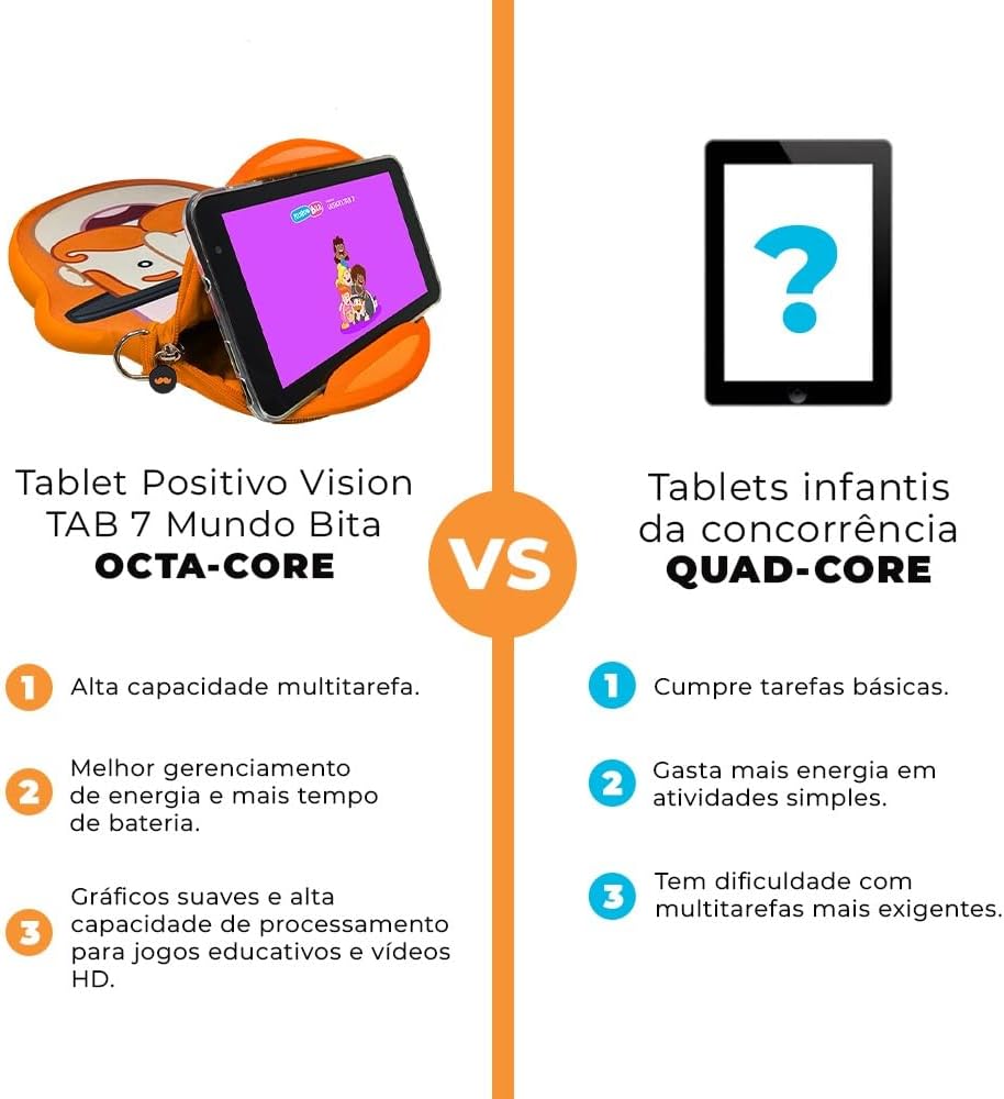 Tablet Infantil Positivo Vision TAB 7: Review após 7 dias de uso