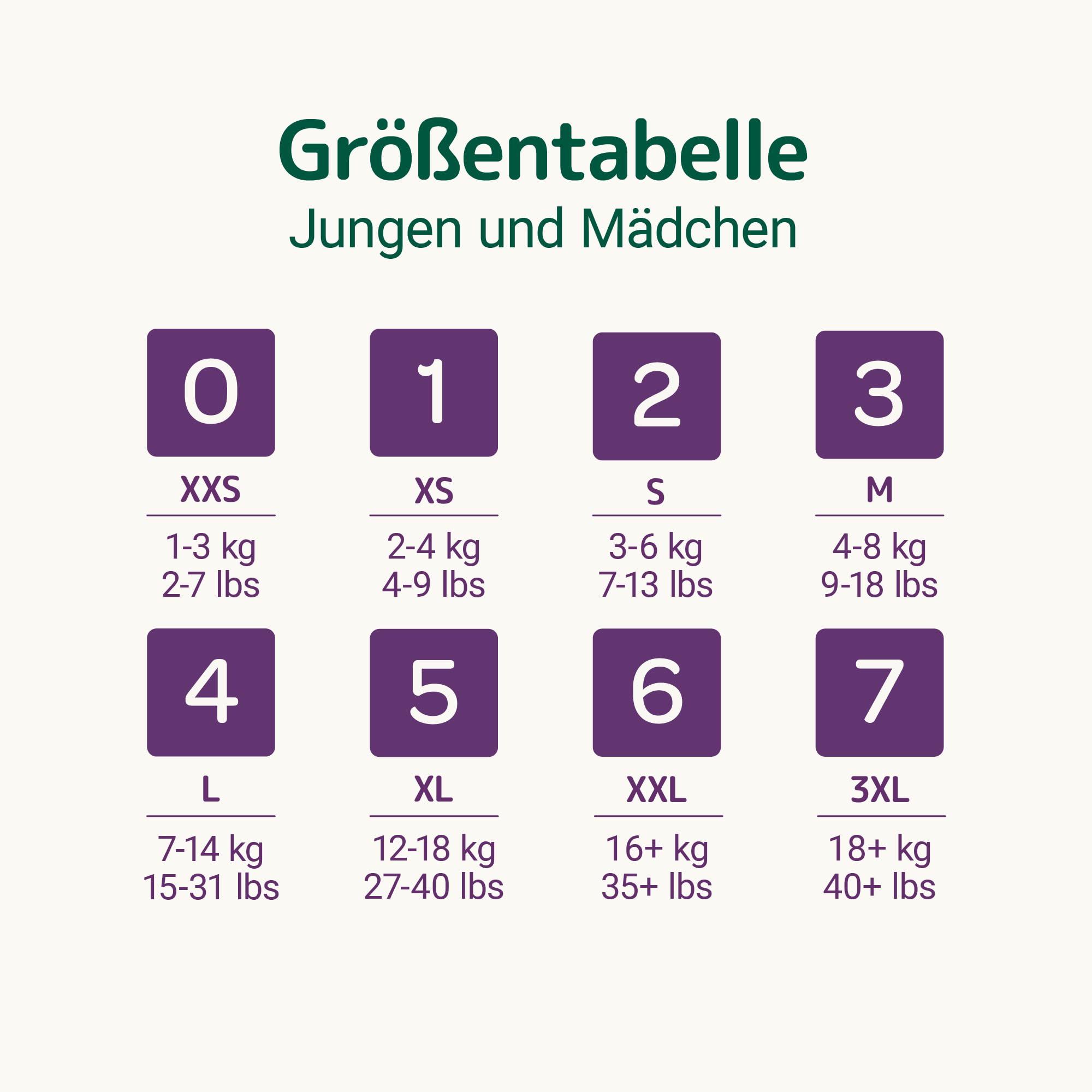Bambo Nature Baby Windeln Größe 0 (1-3kg) 144 St. Monatsbox | Premium Diapers mit verbesserter Auslaufsicherheit | Ultimativer Komfort & Freiheit für Neugeborene | Dermatologisch getestete Nappies