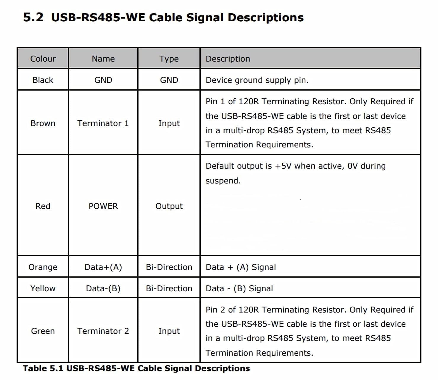 USB-RS485-WE-1800-bt Serielles Adapterkabel, USB-auf-RS485-Konverterkabel mit FT232RQ-Chipsatz (1,8 m)