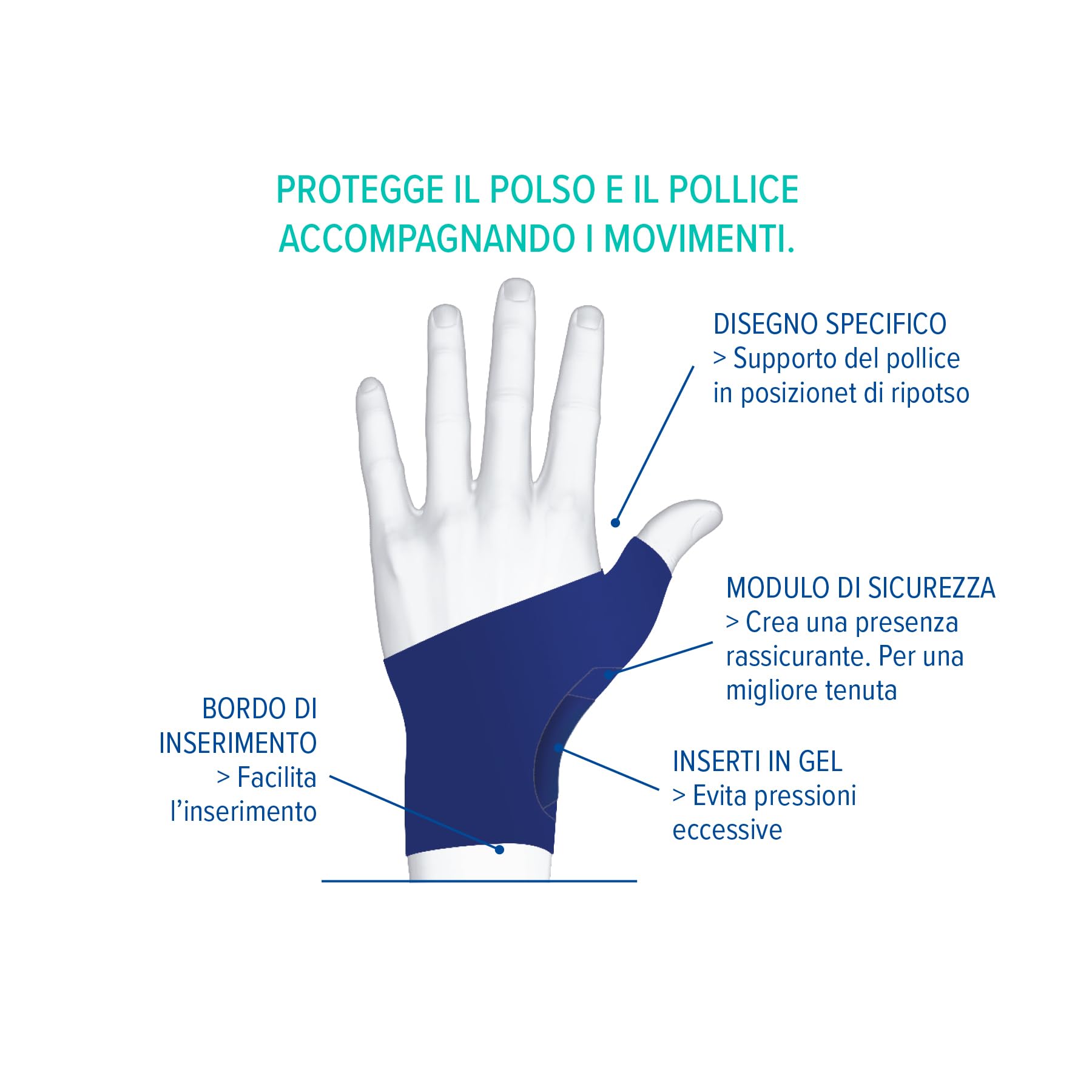 Epitact | Tutore Polso-Pollice QuervActiv | Tendinite di De Quervain, Tendinite del Pollice | Allevia il Dolore alla Base del Pollice Durante le Attività Quotidiane (M, Destra)