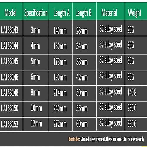 Miniatura 2 de LAOA Llave Allen aislada, llave hexagonal de cabeza plana con 10 cepillos (juego)