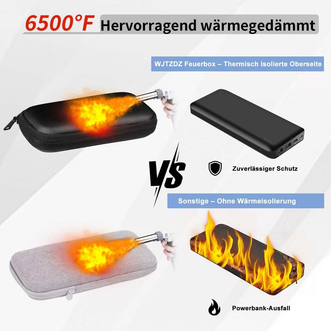 Feuerfeste, robuste Schutztasche für unterwegs, hitzebeständig bis 6500 °F, wasserdichter Elektronik-Organizer für Anker/Jackery/RAVPower Powerbanks mit feuerfestem Reißverschluss.