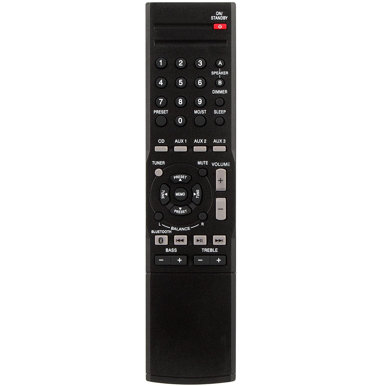 ZdalaMit RMC-STR514 Replacement Remote Control Commander fit for Insignia Stereo Receiver NS-STR514 NSSTR514 NS-STR514C NSSTR514C