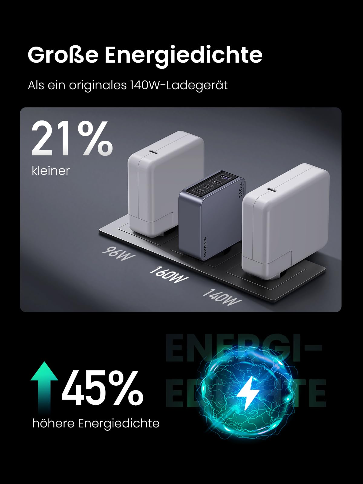 UGREEN USB C Ladegerät, Nexode Pro 160W GaN Charger Mini USB C Netzteil 4-Port Schnellladegerät PD3.1 kompatibel mit MacBook Pro/Air, iPad, iPhone 17 Pro Max, Galaxy S25 Ultra, S24, Dell XPS