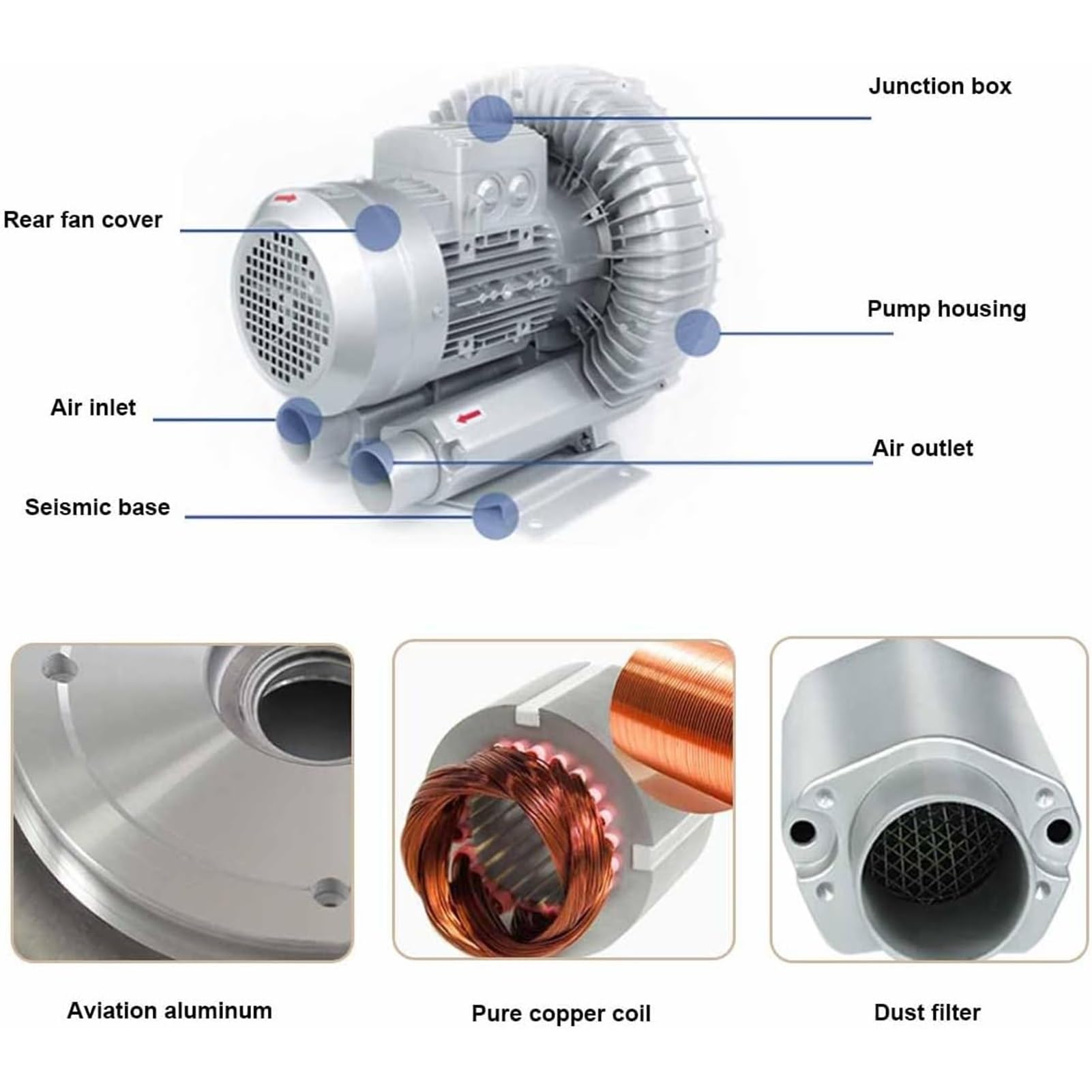 Soplador de Canal Lateral 370W 0.5HP Bomba de Aire Vortex para Oxigenacion de Estanque Acuicultura Tratamiento de Aguas Soplador Industrial para Ventilacion Aspirador
