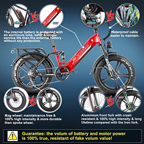 Freesky Step-Thru Electric Bike For Adults 750W High-Speed Motor 48V 15Ah Samsung Cell Battery, 20" Fat Tires Ebike 28Mph 35-80Miles Electric Commuter/City Cruiser Bike For Women #TOP5