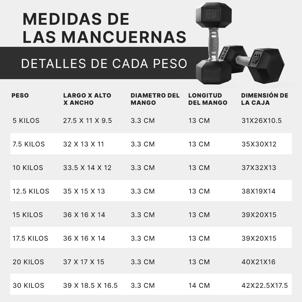 Mancuernas Hexagonales Profesionales - Pesas y Mancuernas con Agarre Cromado Antideslizante de Caucho (2.5 kg a 240 kg) - Individual, Par o Combo