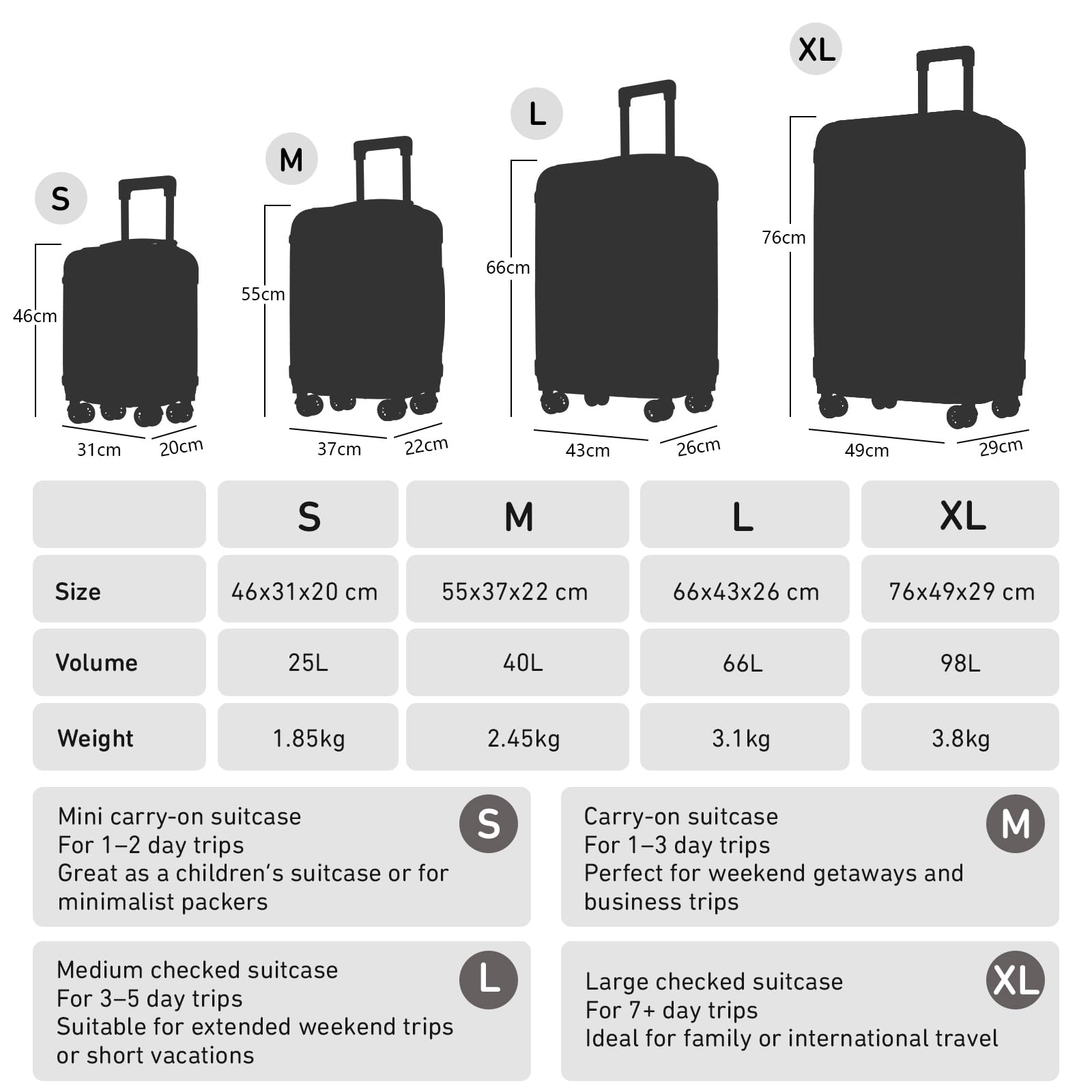 Premium Reisekoffer TSA-Schloss,YKK-Reißverschluss Hartschalen-Koffer Trolley Kabinenkoffer Rollkoffer Suitcase Handgepäck 4 Rollen (Schwarz, XL)