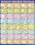Table of Geometry Formulas for Area, Perimeter, Surface Area of Rectangle, Triangle, Circle and Prism