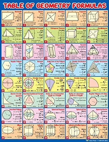 Table of Geometry Formulas for Area, Perimeter, Surface Area of Rectangle, Triangle, Circle and Prism