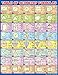 Table of Geometry Formulas for Area, Perimeter, Surface Area of Rectangle, Triangle, Circle and Prism