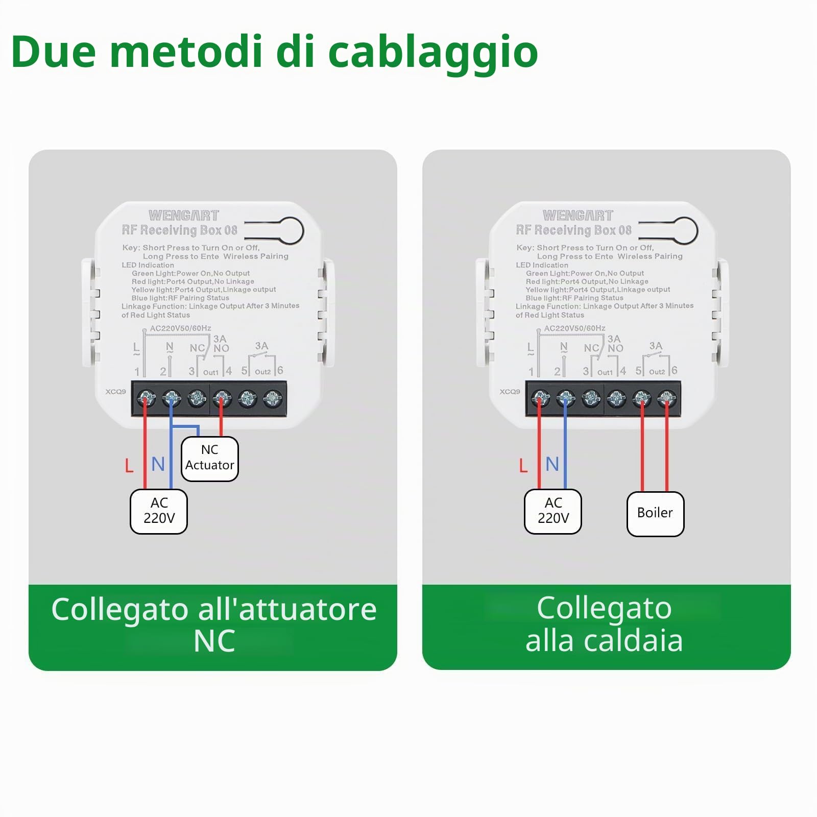 Wengart Termostato wireless e ricevitore WG01RF, display LCD programmabile, funziona per riscaldamento a pavimento radiante, caldaia a gas, bianco