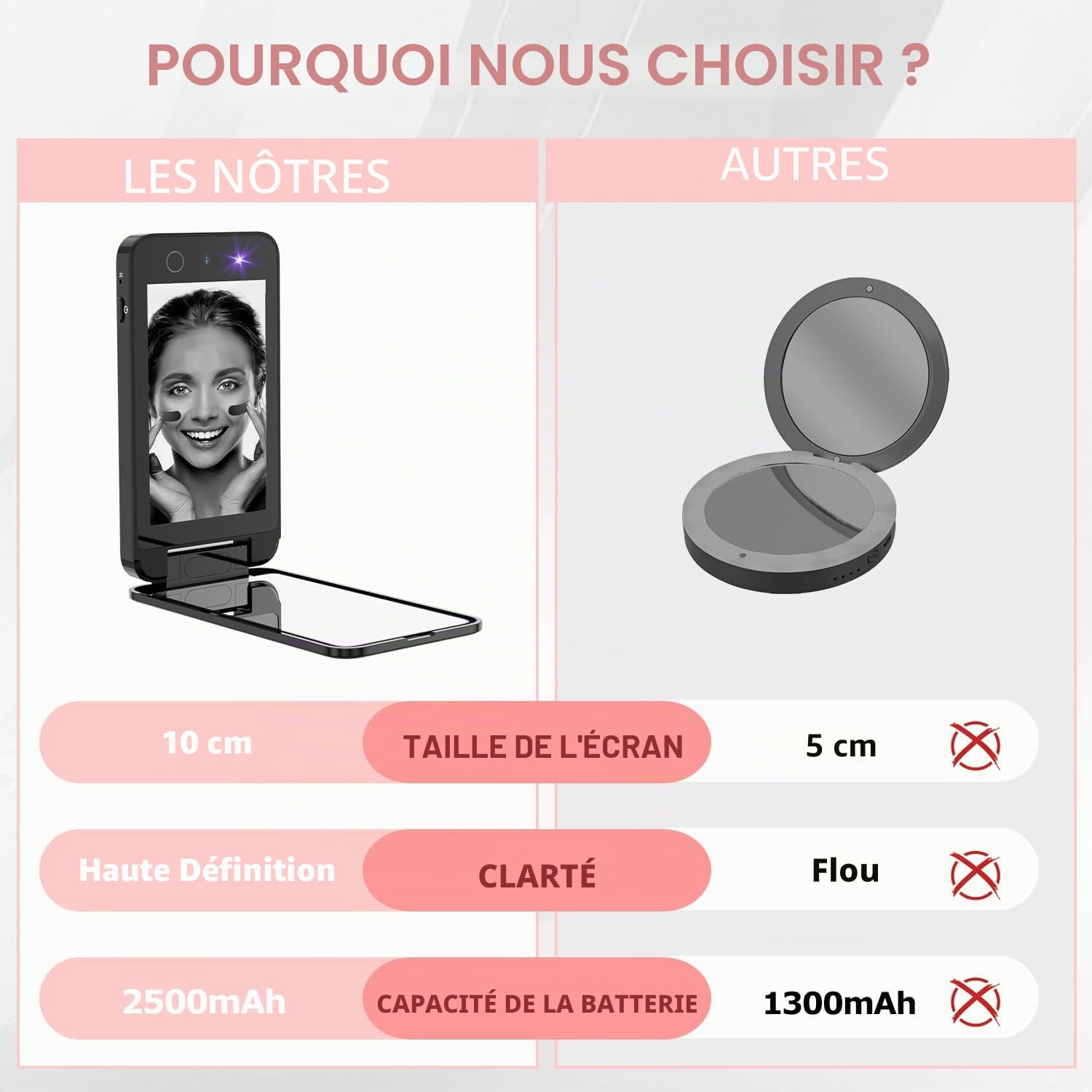 Miroir UV compact et portable, miroir de courtoisie de 10,2 cm avec caméra UV pour tester la crème solaire, miroir de maquillage de voyage rechargeable, miroir de poche double face pour la protection