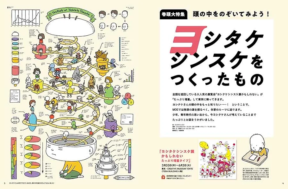 Amazon.co.jp: MOE (モエ) 2025年4月号 [雑誌] (巻頭特集 頭の中