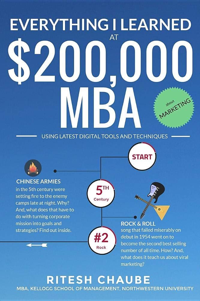 Everything I learned at $200,000 MBA about Marketing: Easy, Relaxed, Fun to Read.