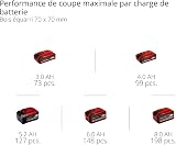 Einhell Professional Taille-haie 2en1 sans Fil GP-HC 18/5020 Li T BL-Solo - 12