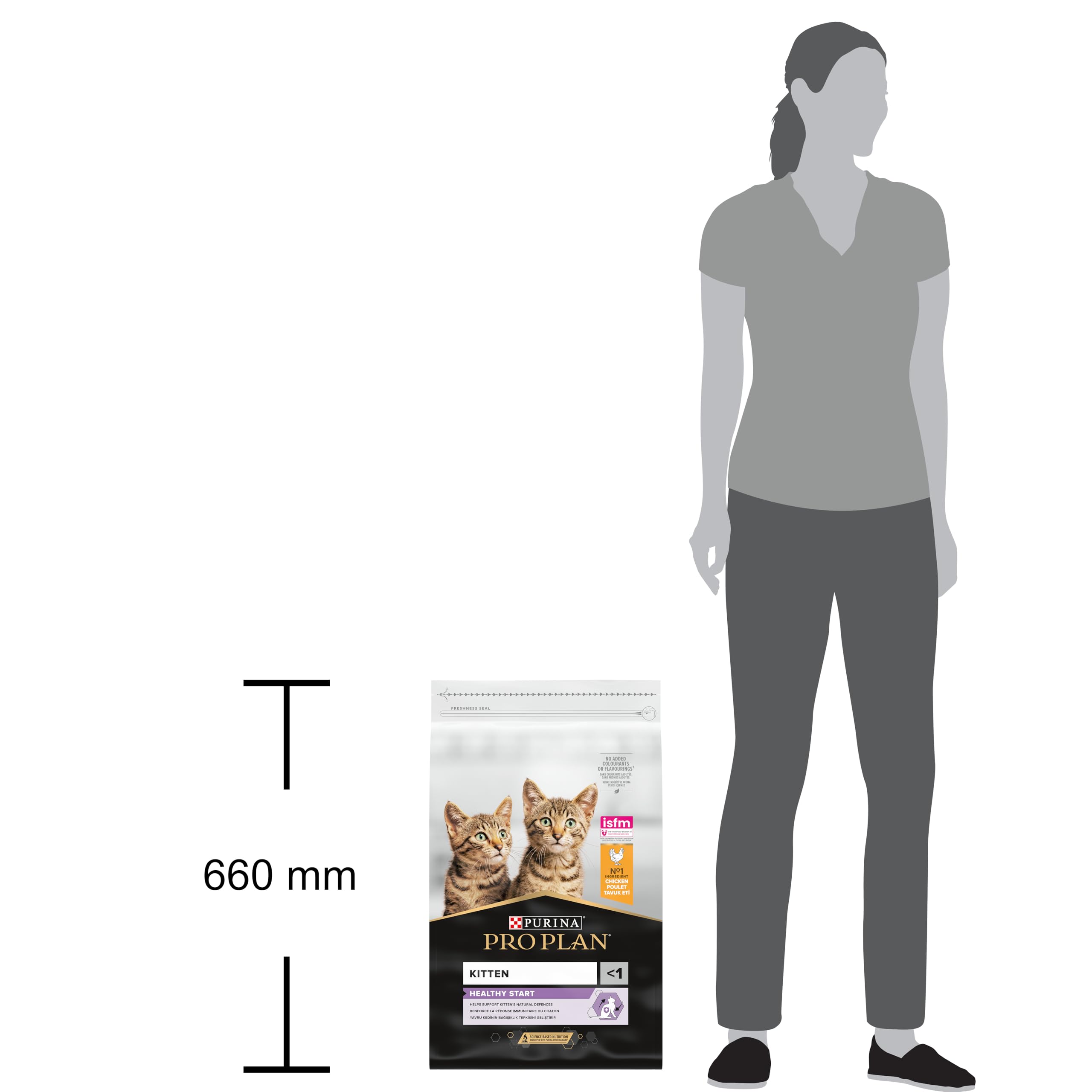 PRO PLAN | Healthy Start | Kitten | Karma dla kociąt bogata w kurczaka | 10 kg