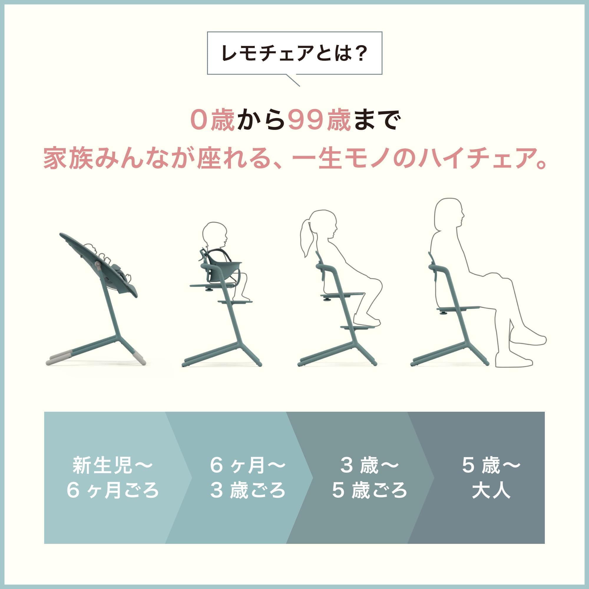 Amazon.co.jp: サイベックス【公式】レモチェア パールピンク キッズ