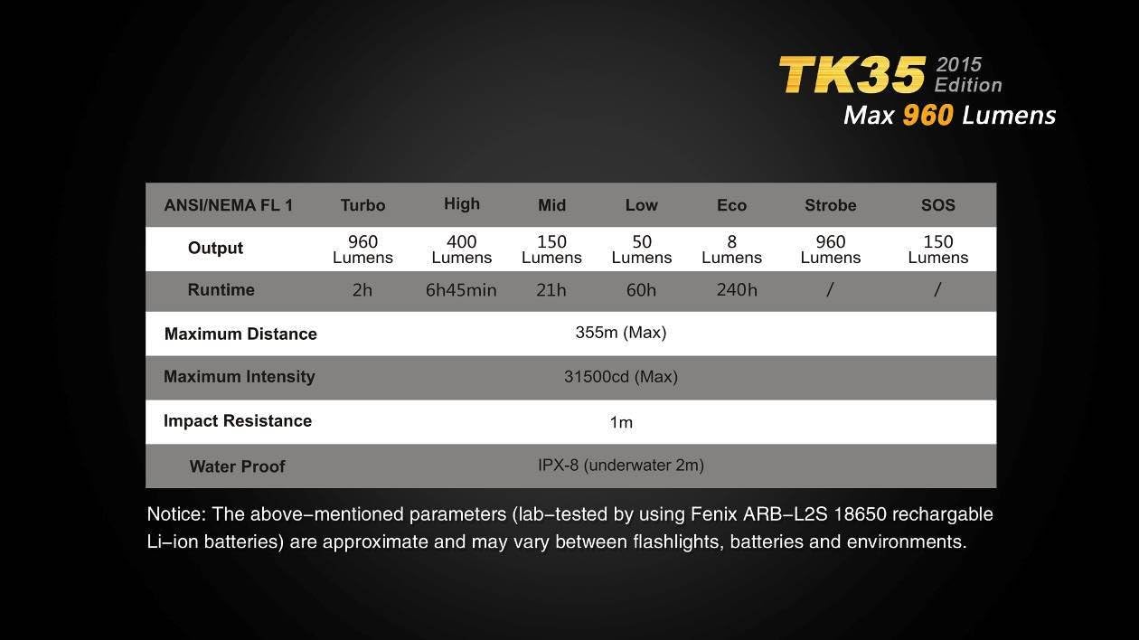 Get Cheap Price Fenix TK35 2015 Version 960 Lumen CREE XM-L2 U2 LED Tactical Flashlight with 4 X EdisonBright CR123A Lithium Batteries, Holster & Lanyard Bundle Black Friday - 40% OFF Fenix TK35 2015 Version 960 Lumen CREE XM-L2 U2 LED Tactical Flashlight with 4 X EdisonBright CR123A Lithium Batteries, Holster & Lanyard Bundle