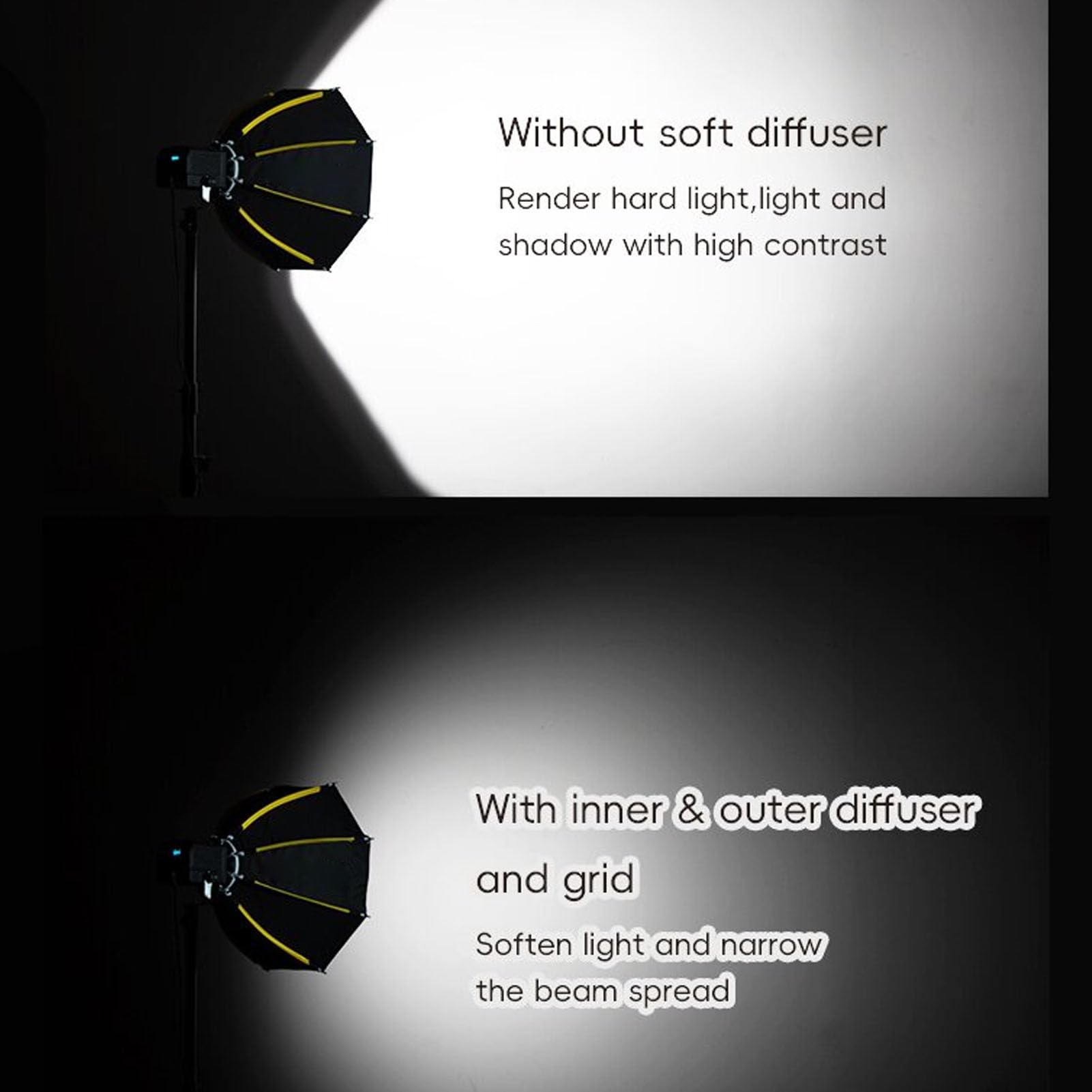 SUNGOOYUE Softbox z Szybkim Składaniem Ottal z 2 Stratami Dyfuzorami Grillowanymi do Fotografii, Małego Przenośnego Softboxa dla Studio Portretowego Kiełki