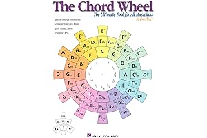 The Chord Wheel: Unlocking Musical Harmony for All