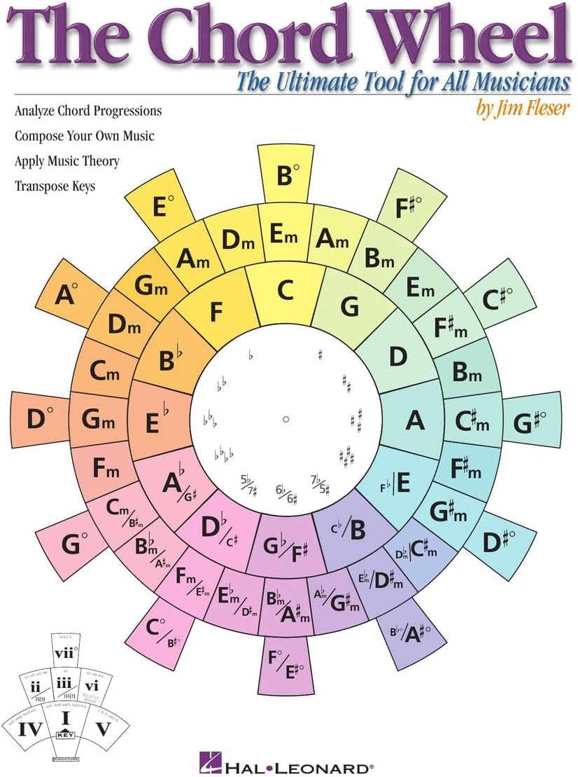The Chord Wheel Music Theory Guide | Visual Tool for Guitar Piano and All Instruments | Learn Chords Key Changes and Harmony | Essential Songwriting Resource for Musicians Teachers