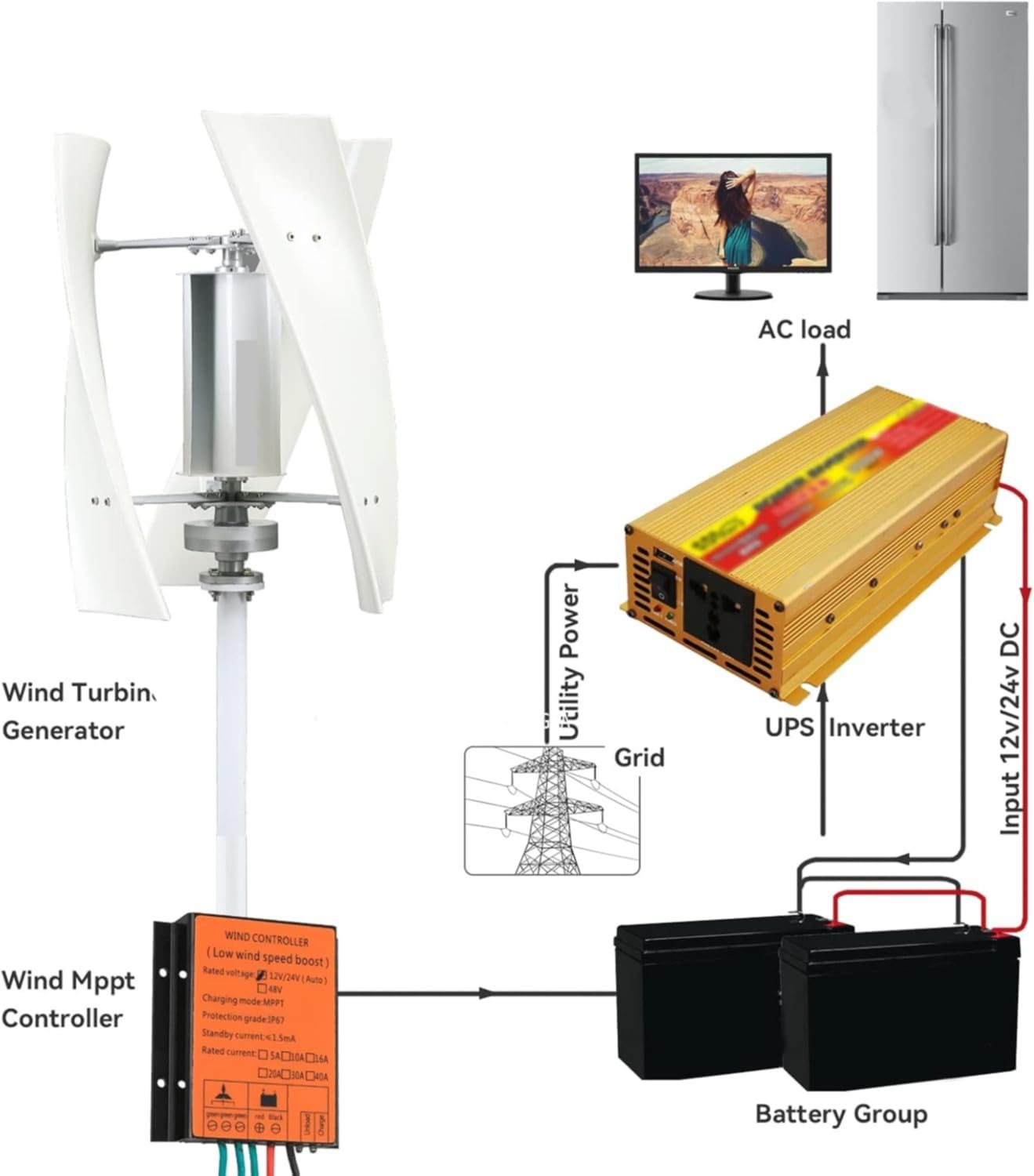 Kit Generatore Eolico Verticale Da 14000 W 12 V/24 V con Regolatore Mppt, Sistema Di Alimentazione Domestica Completo per La Vita Off-Grid Fai-Da-Te