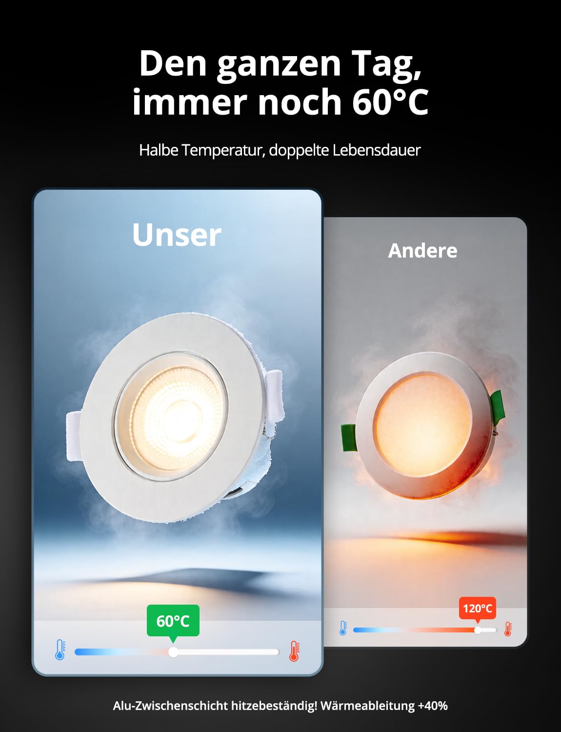 BOJIM IP65 Einbaustrahler LED 230V Badezimmer 68mm - 80mm Spots | 7W 700lm, Warmweiß Neutralweiß Kaltweiß, Flache Deckenspots für Küche Wohnzimmer, 20er Set