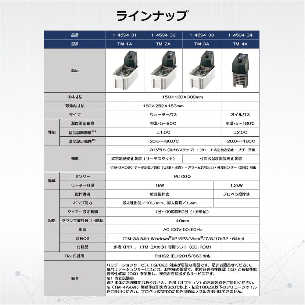サーマックス TM-1A　恒温水槽 TM-1A サーマックス 1台 アズワン 【通販モノタロウ】