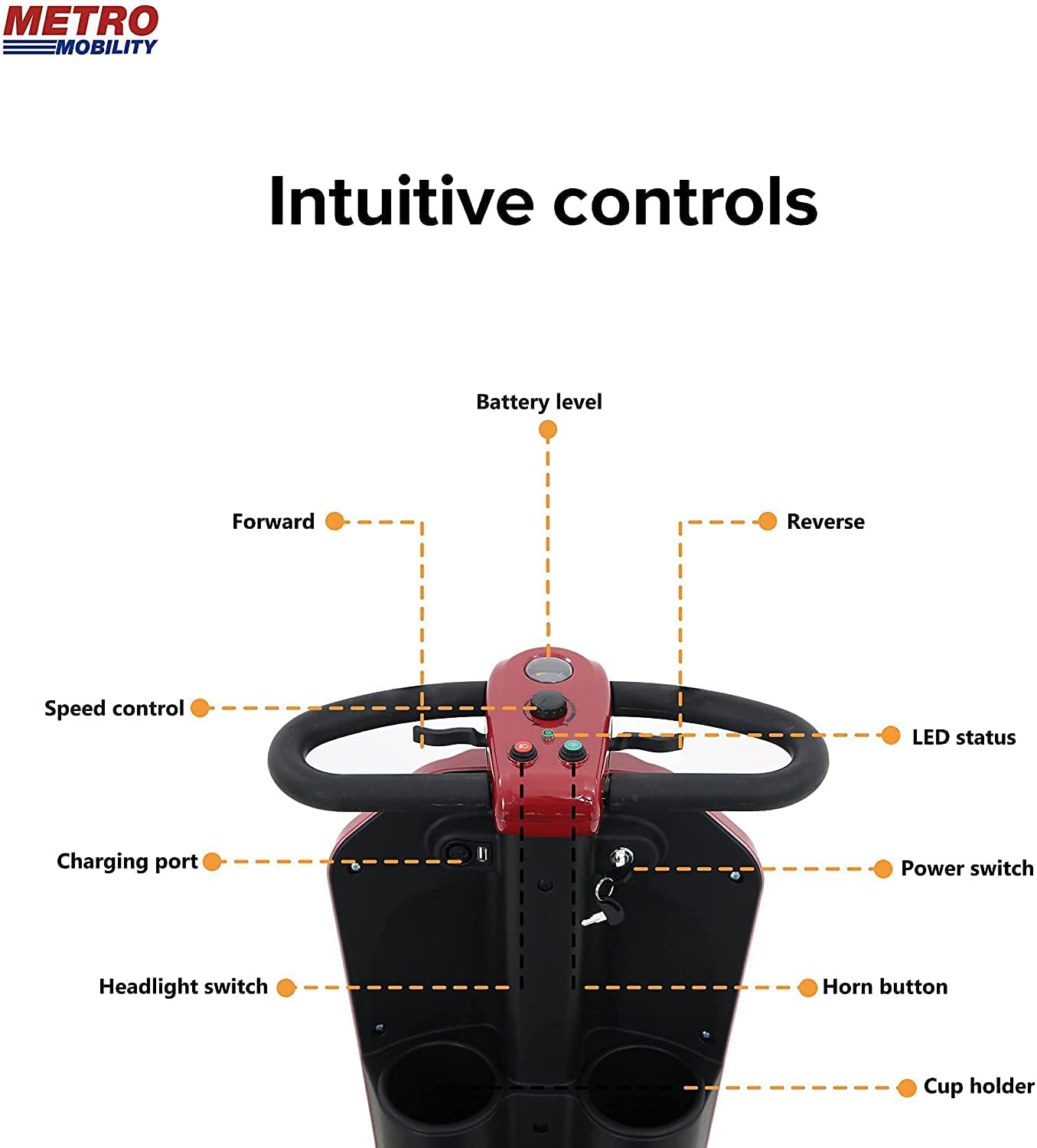 Electric Mobility Scooter for Adults Wheelchair Device for Travel, Elderly (with Light & Cup Holders & USB Charging Port-Red)
