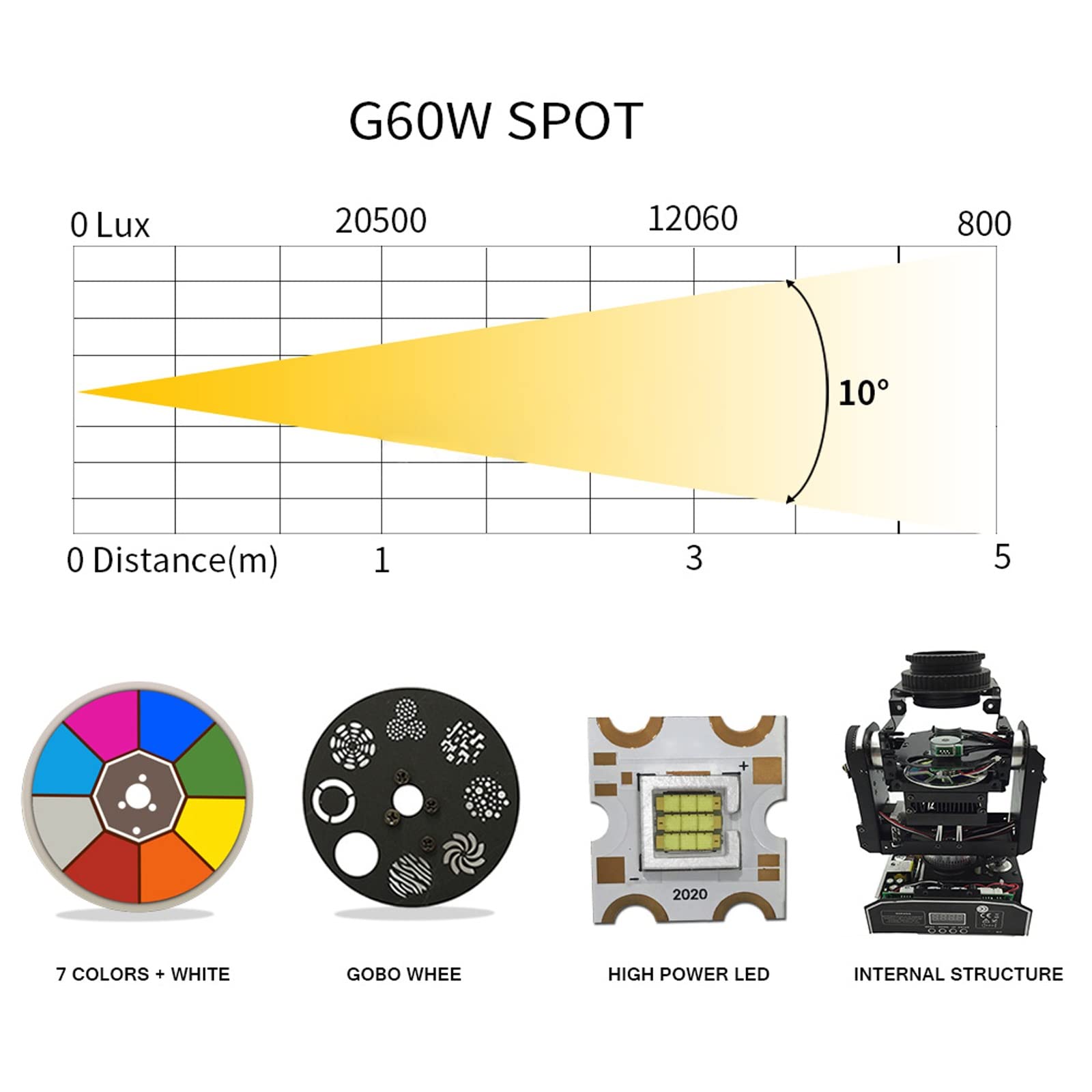 Amazon.co.jp: IGERCN LEDムービングヘッド、ミニスポット60W LED
