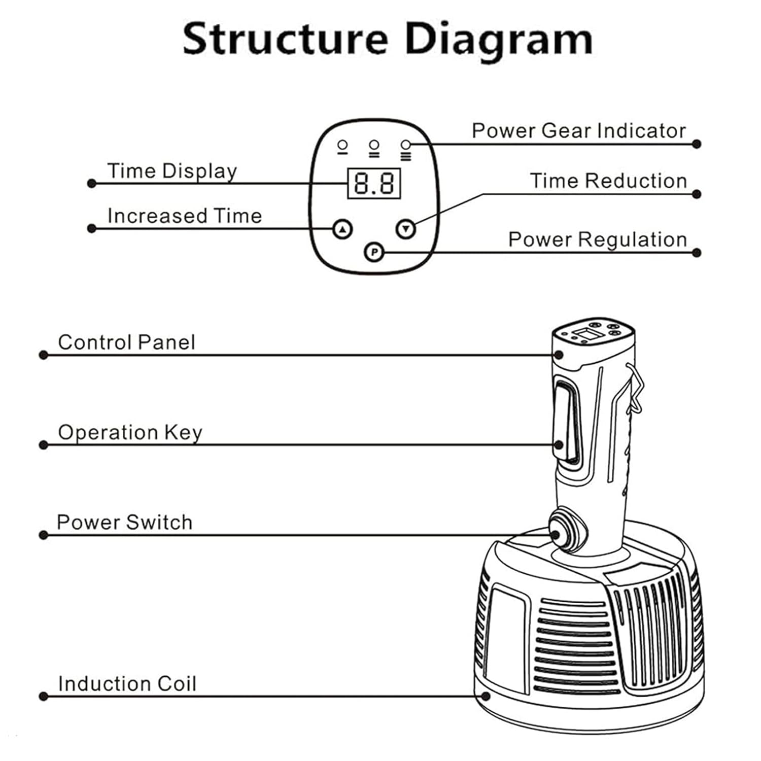 Máquina de Sellado por inducción electromagnética para Botellas de plástico y Vidrio, selladora térmica rápida portátil con Funcionamiento rápido de 0,5 a 4 s, Ideal para emba,