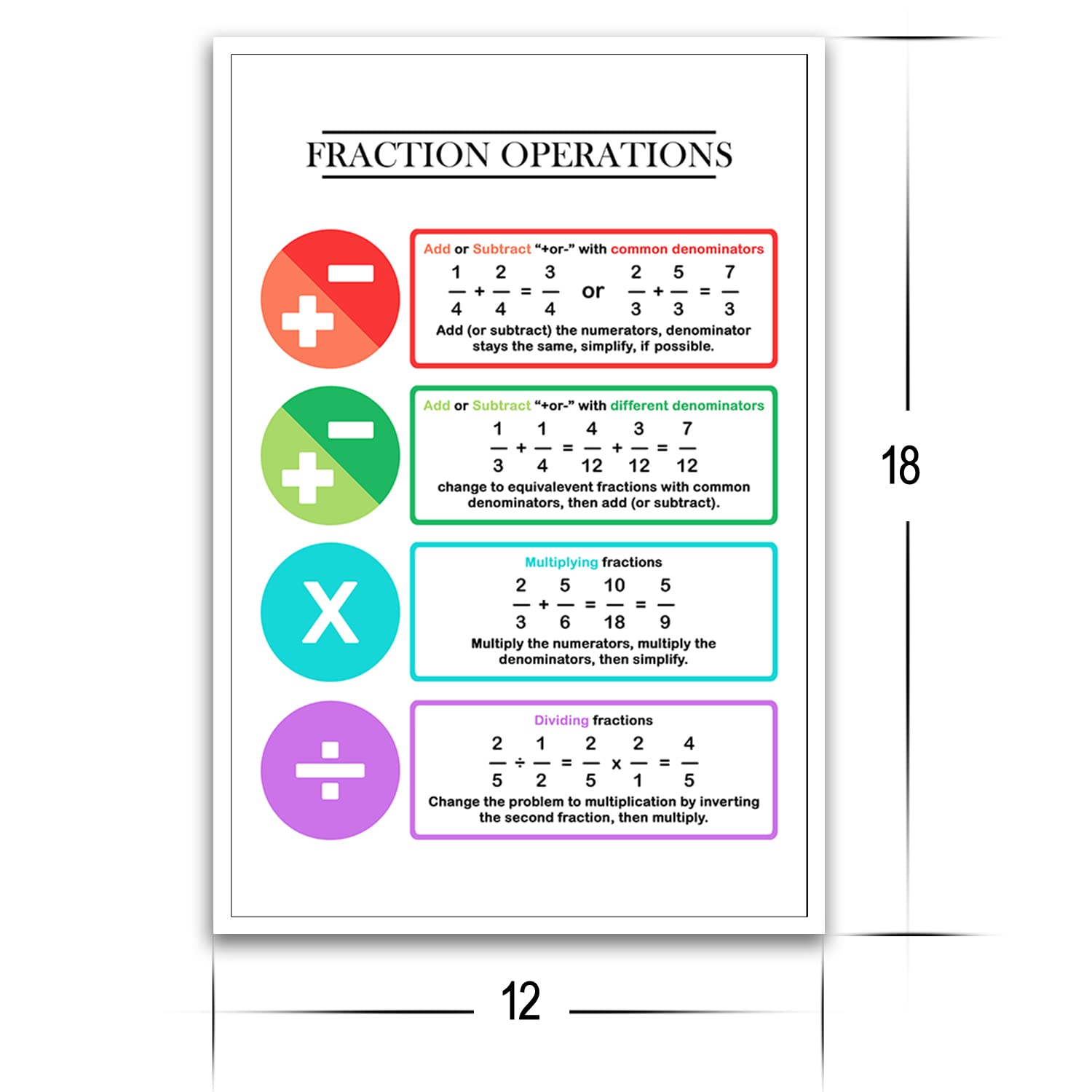 Fraction Operations New Classroom Educational Math