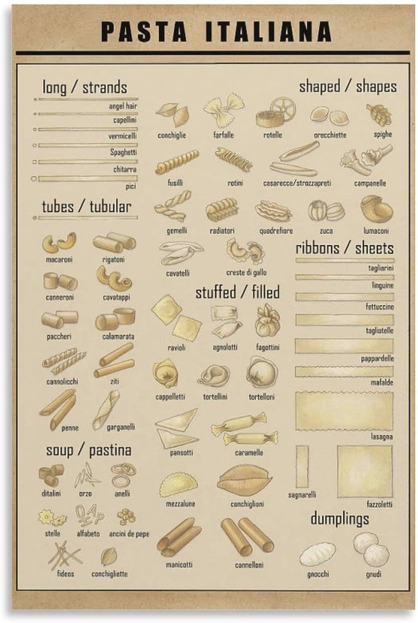 KWQDOZF Pasta Italiana Metal Tin Signs Pasta Italian Knowledge Information Retro Poster Popular Science Charts Wall Plaques Decor For Home Classroom Room Office 12x16 Inch