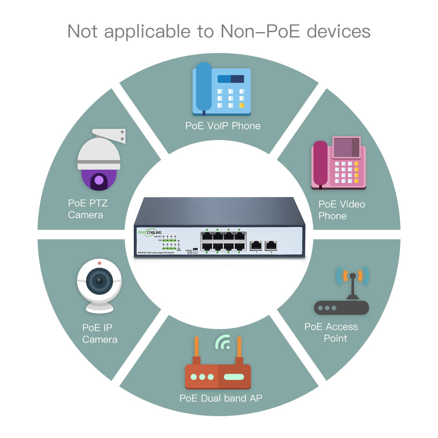 Interruttore PoE+ a lunga autonomia a 8 porte, estensione PoE con funzionamento continuo di cat5e/cat6, Fast Ethernet 10/100Mbps, 30W IEEE802.3at/af