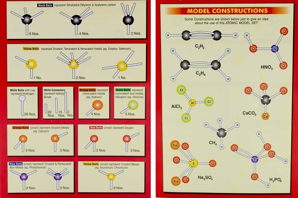 Atomic Model Set for Junior