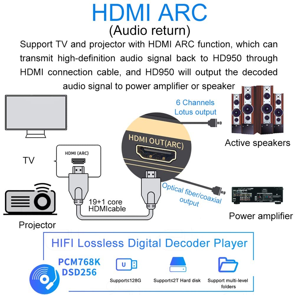 5.1 Surround Sound Decoder Separator Converter für DTS AC3, 4K 60Hz HDMI 2 in 1 Out, HDCP 2.2 HDR, Digital Analog Audio Video System 192Khz/24Bit, mit Bluetooth 5.0 Empfänger