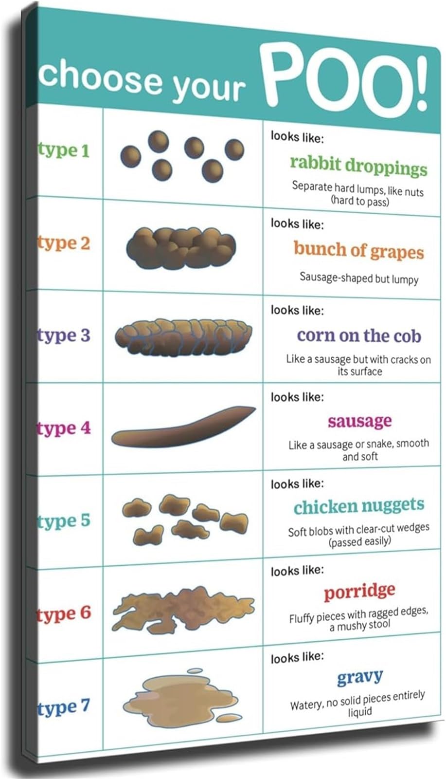 Reiuafwygv Framed Doctor Office Poster Bristol Stool Chart Digestive Health Reference For Clinic Bathroom
