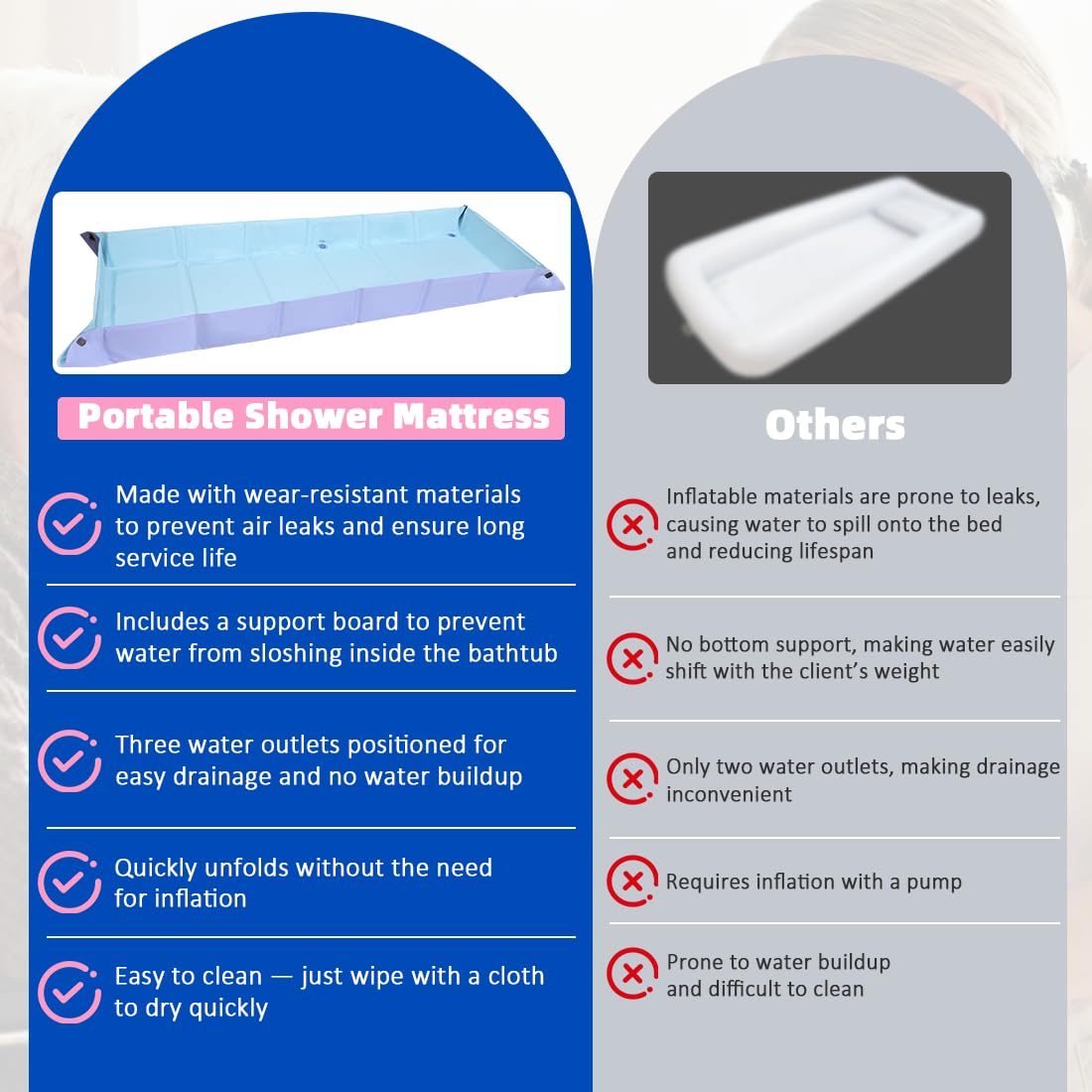 Système de Bain au Lit Portable – Matelas de Douche Pliable avec Tuyau de Vidange & Oreiller d’Eau | Toilette Complète au Lit pour Personnes Âgées, Handicapées ou Alitées