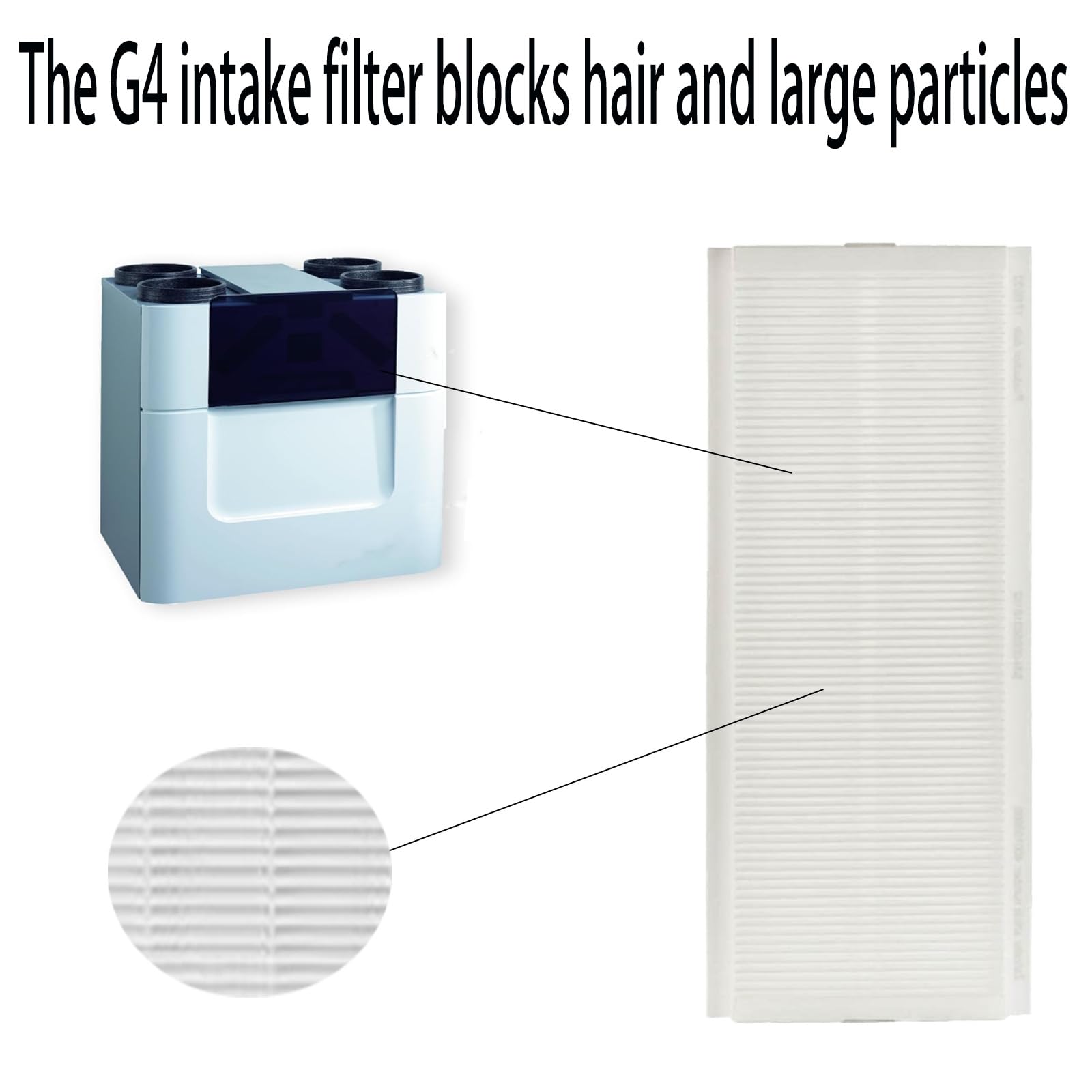 Ersatzfilter für Zehnder Comfoair Q350 | kompatibel mit Zehnder Comfoair Q 350/450/600 Lüftungsgeräte | G4 (Aufnahme) und F7 (Förderstrom) Filterset