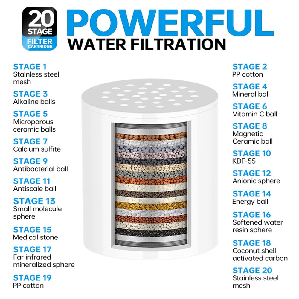 Filtro de ducha universal de 20 etapas, de alto rendimiento, con cartucho multietapa reemplazable, utilizado para agua dura en cocinas y baños domésticos, eliminación de cloro y fluoruro, cromo pulido