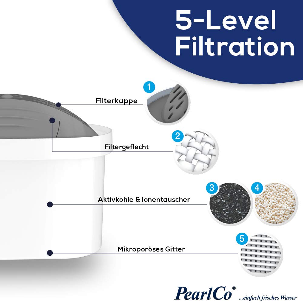PearlCo - Filtr do wody Family (biały) – z 12 wkładami filtrującymi Unimax (do twardej wody) – pasuje do Brita Maxtra