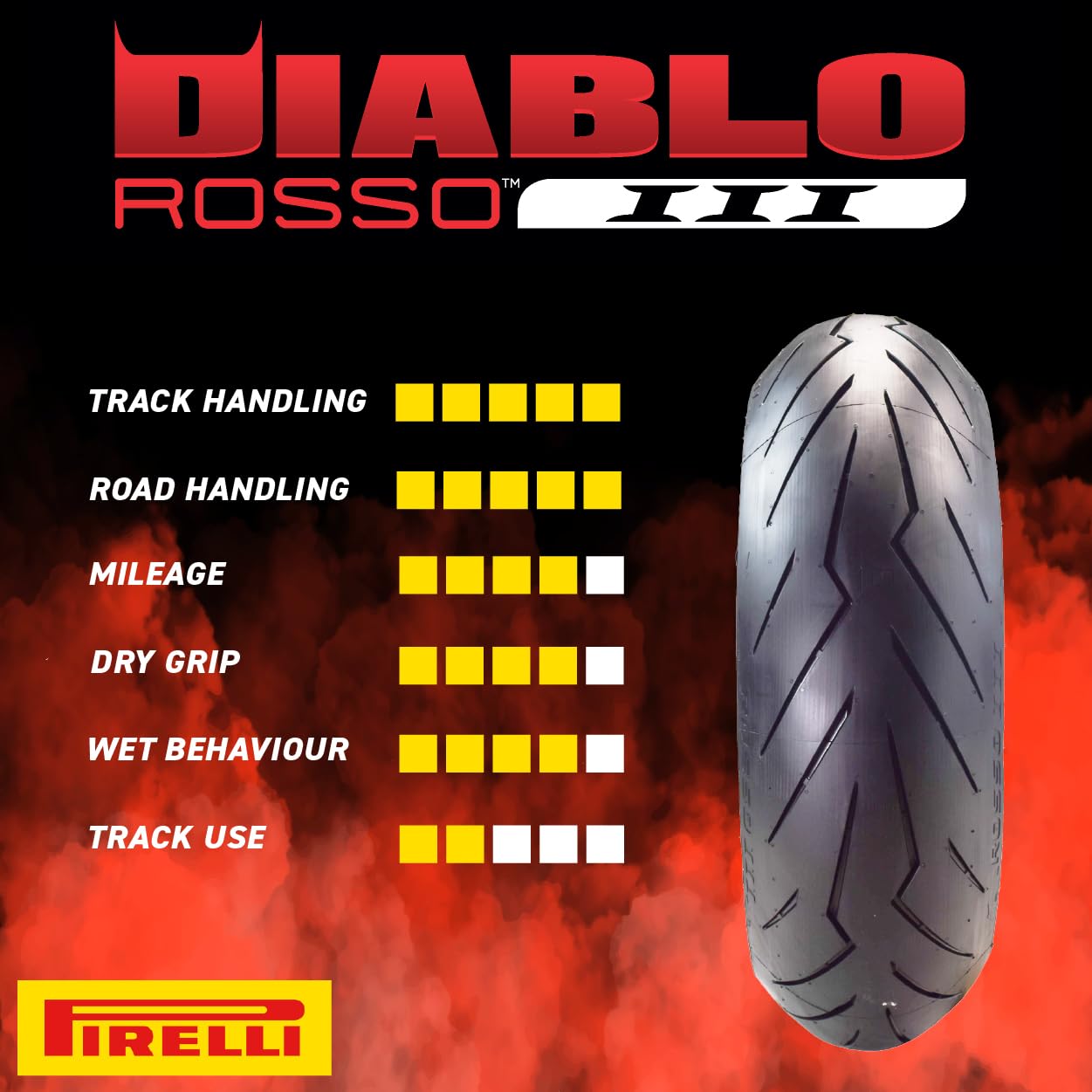 パーツ ROSSO3 110/70R17 54H & 140/70R17 66H Amazon.com: Pirelli Diablo Rosso III 110/70ZR17 54W Front