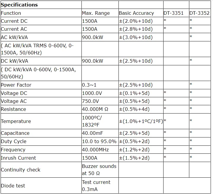 Current clamp Meter CEM DT-3352 40000 Count 1500A AC/DC 900.0kW high Voltage Clamp Meter Multimeter with Inrush Current Function(DT-3352)