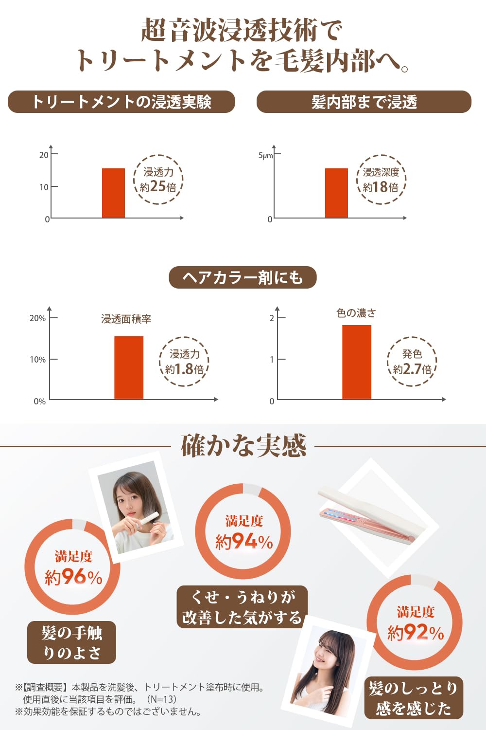 Amazon | Ryanboo 超音波ヘアトリートメントアイロン 1MHz超音波