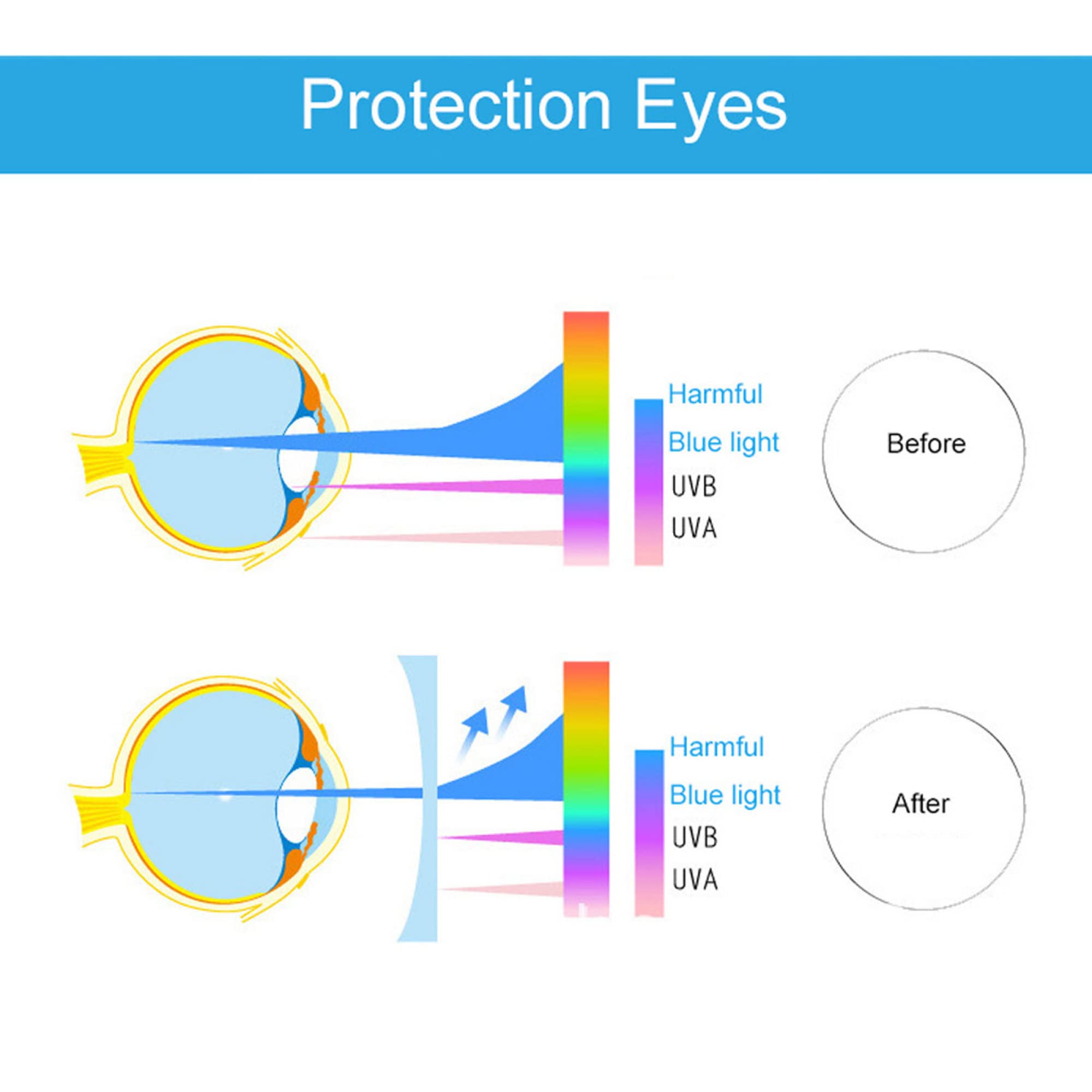 Protections d'écran pour téléviseur, Protecteur d'écran TV à partir d'un Film(48in1056x596mm)