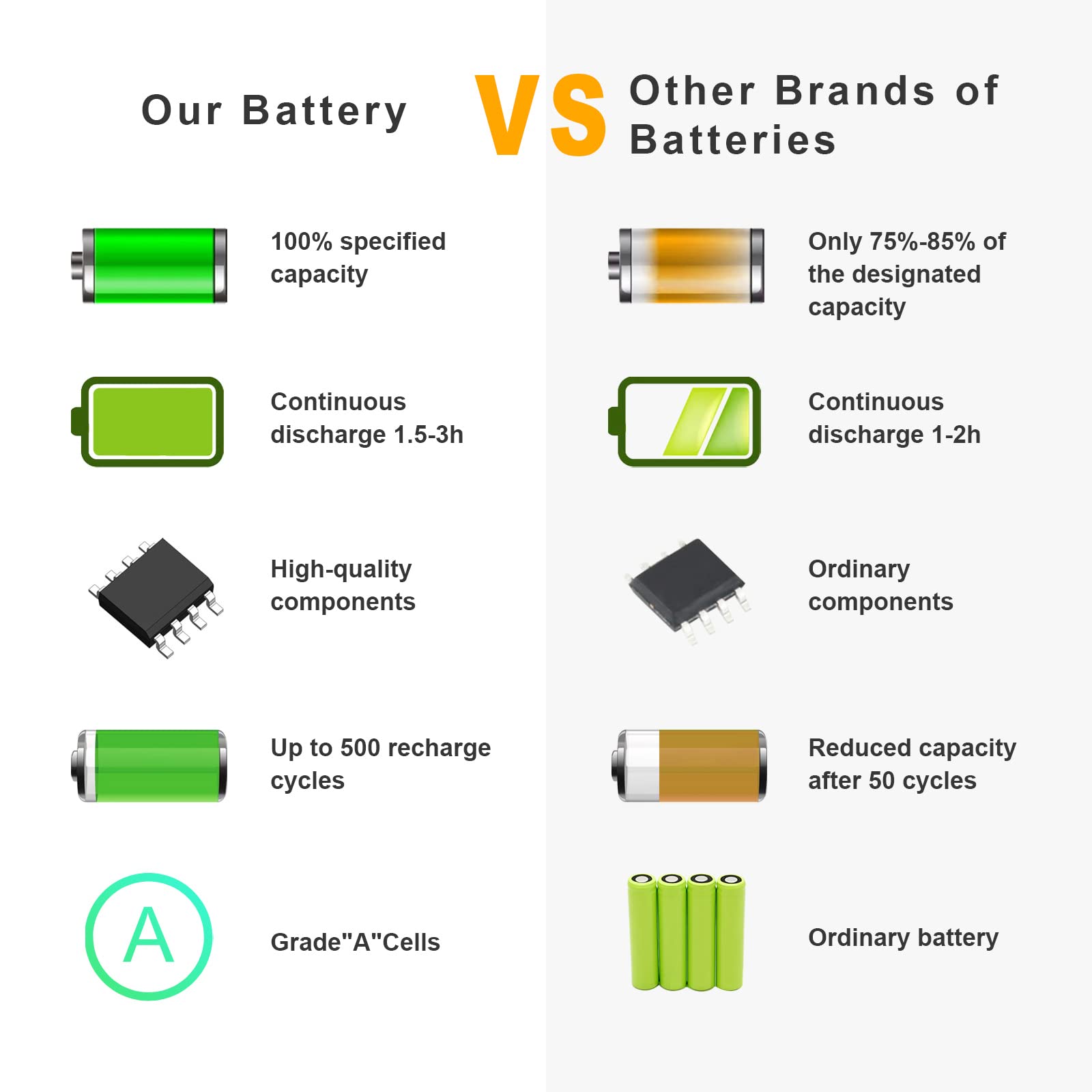 ASUNCELL 7.5V/30Wh L16C2PB2 L16L2PB2 Batteria del Computer Portatile per Lenovo IdeaPad 320-14AST 320-15ABR 320-17ABR 330-14AST 330-15AST 330-17AST 130-14IKB 130-15IKB, L16C2PB2 L16L2PB2