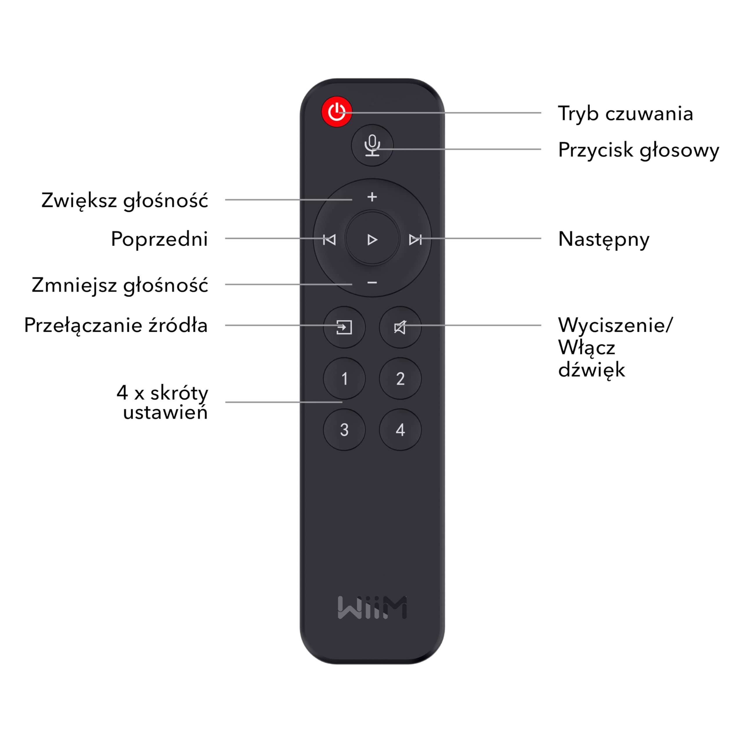 WiiM Pilot głosowy do WiiM Mini i Pro Audio Streamer, Push-to-Talk, 4 przyciski ustawień muzyki