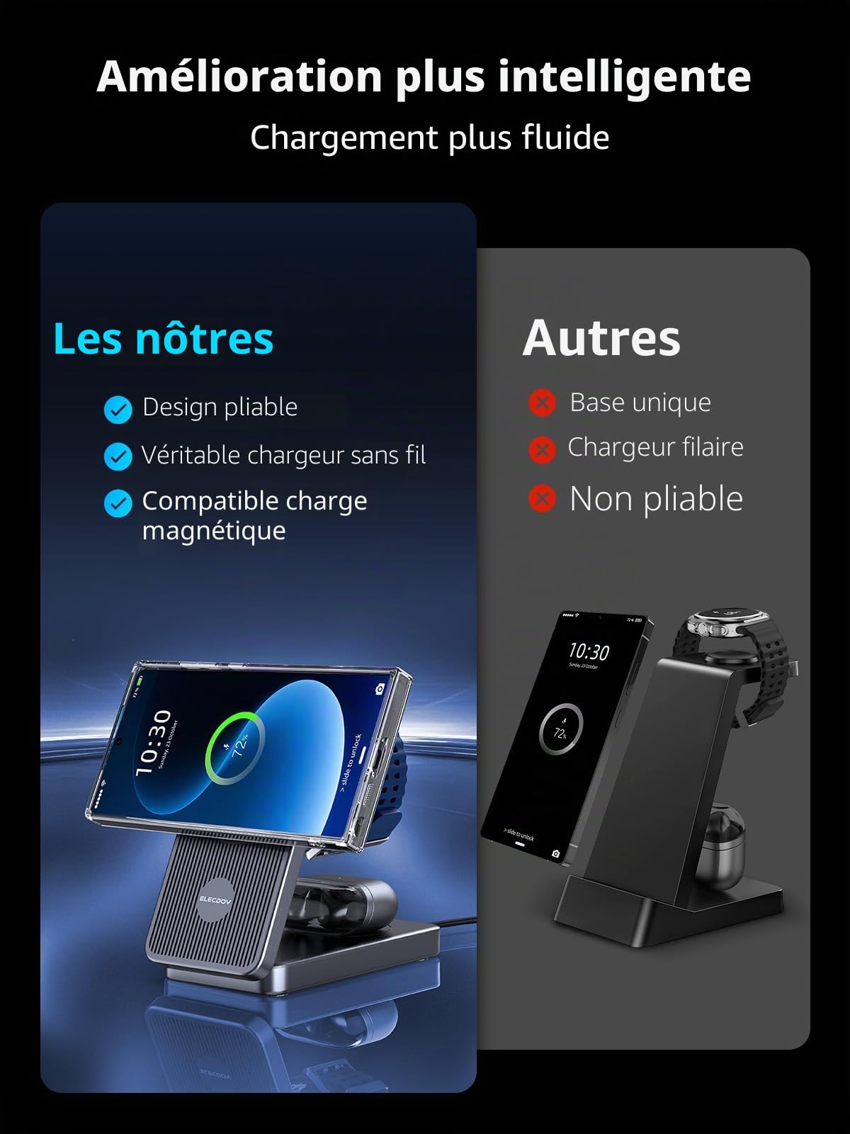 Magnétique Chargeur Induction pour Samsung Galaxy S26 Ultra/Z Fold 7/Z Flip 7, Chargeur sans Fil de 3 en 1 Pliable pour Galaxy S25/S24, Chargeur Watch pour Samsung Galaxy Watch Ultra/8