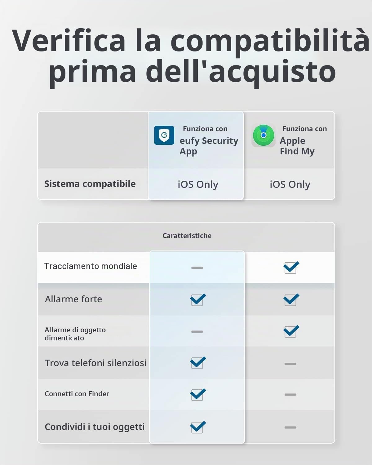 eufy Security SmartTrack Link (nero, confezione da 4) Key Finder compatibile con Apple Find My (iOS) Bluetooth Tracker per auricolari e localizzatore di bagagli